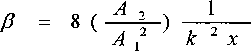 Method for detecting early-stage mechanical property degradation of material by utilizing nolinear rayleigh wave