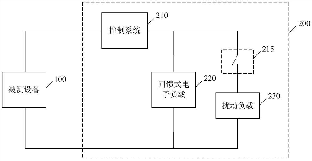 AC impedance test method, computer readable storage medium and electronic equipment