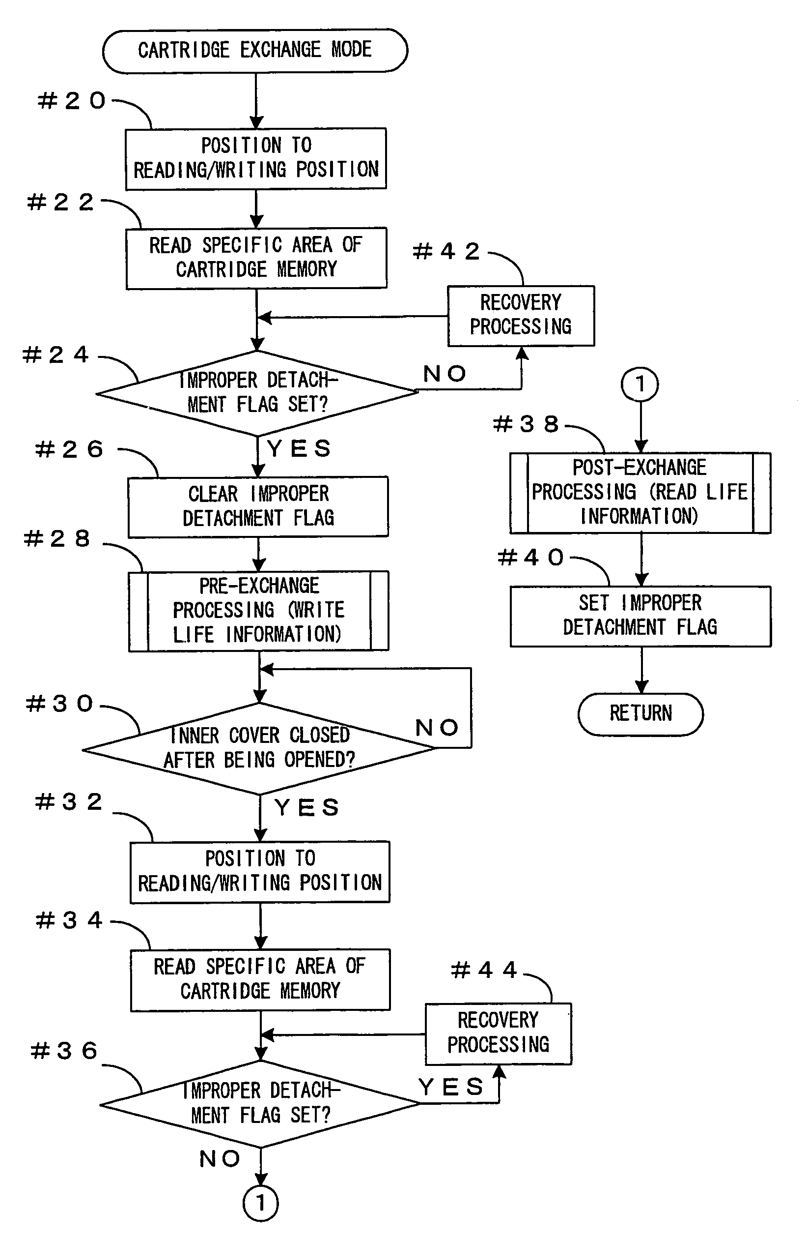 Image forming apparatus and a storage controlling method for information on an improper detachment of developer cartridge to be written in a cartridge storage means