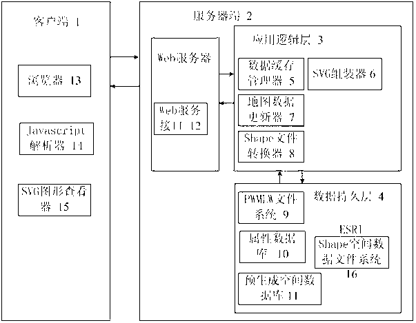 SVG-based Web GIS system and relevant energy consumption monitoring system