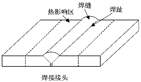 Surface compound treatment process of austenitic stainless steel welded joint