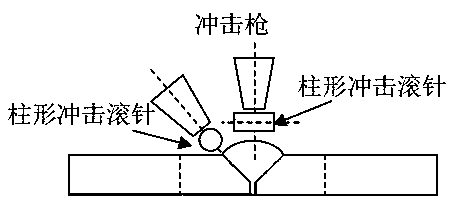 Surface compound treatment process of austenitic stainless steel welded joint