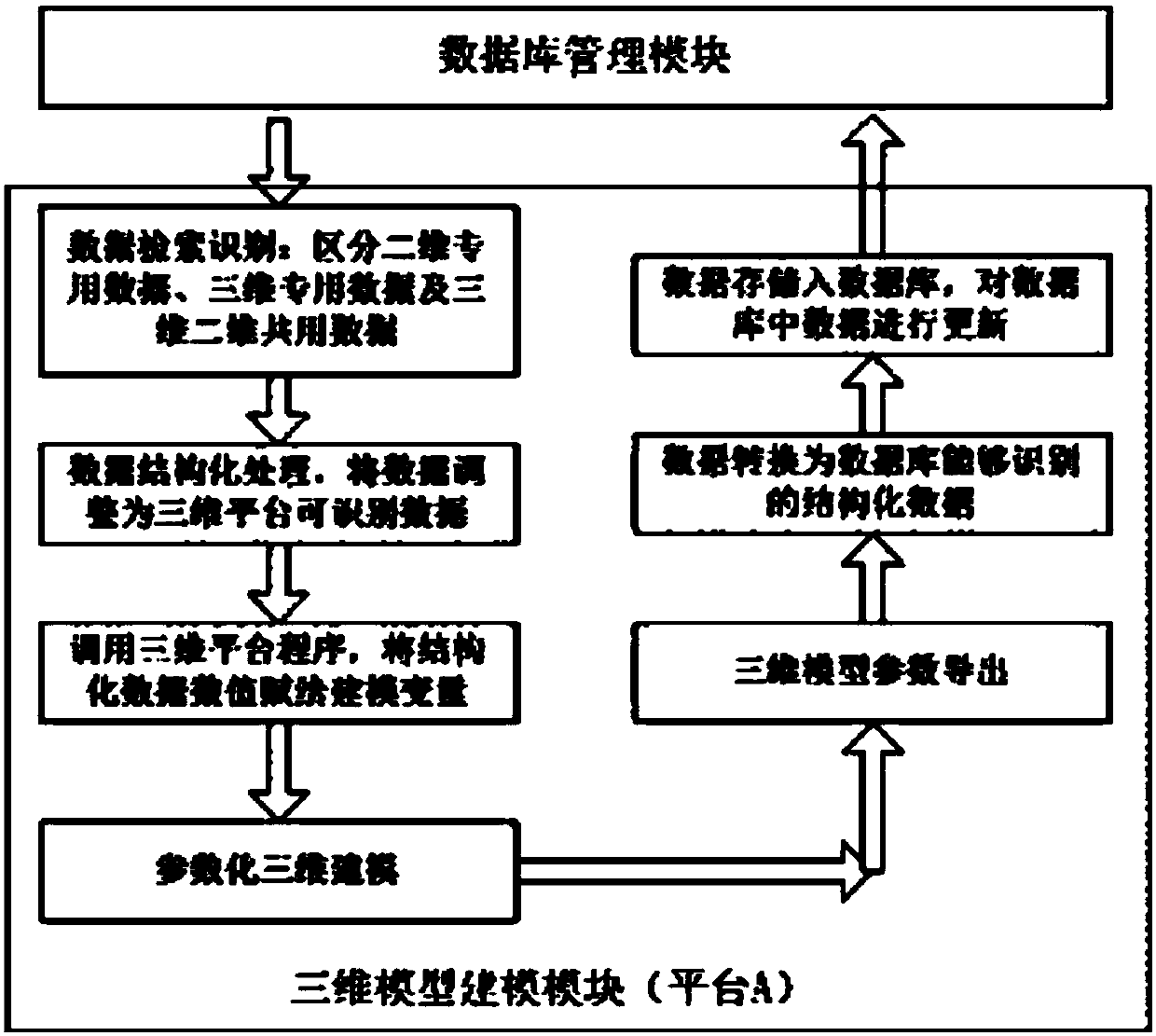 Parametric two-dimensional drawing/three-dimensional model intelligent conversion method and system