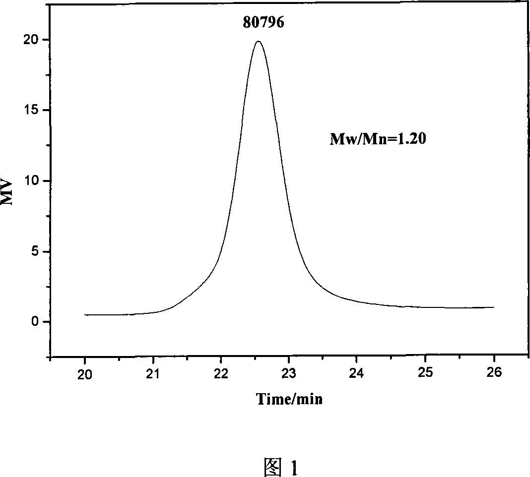 Method for synthesizing star amphiphilic rubber