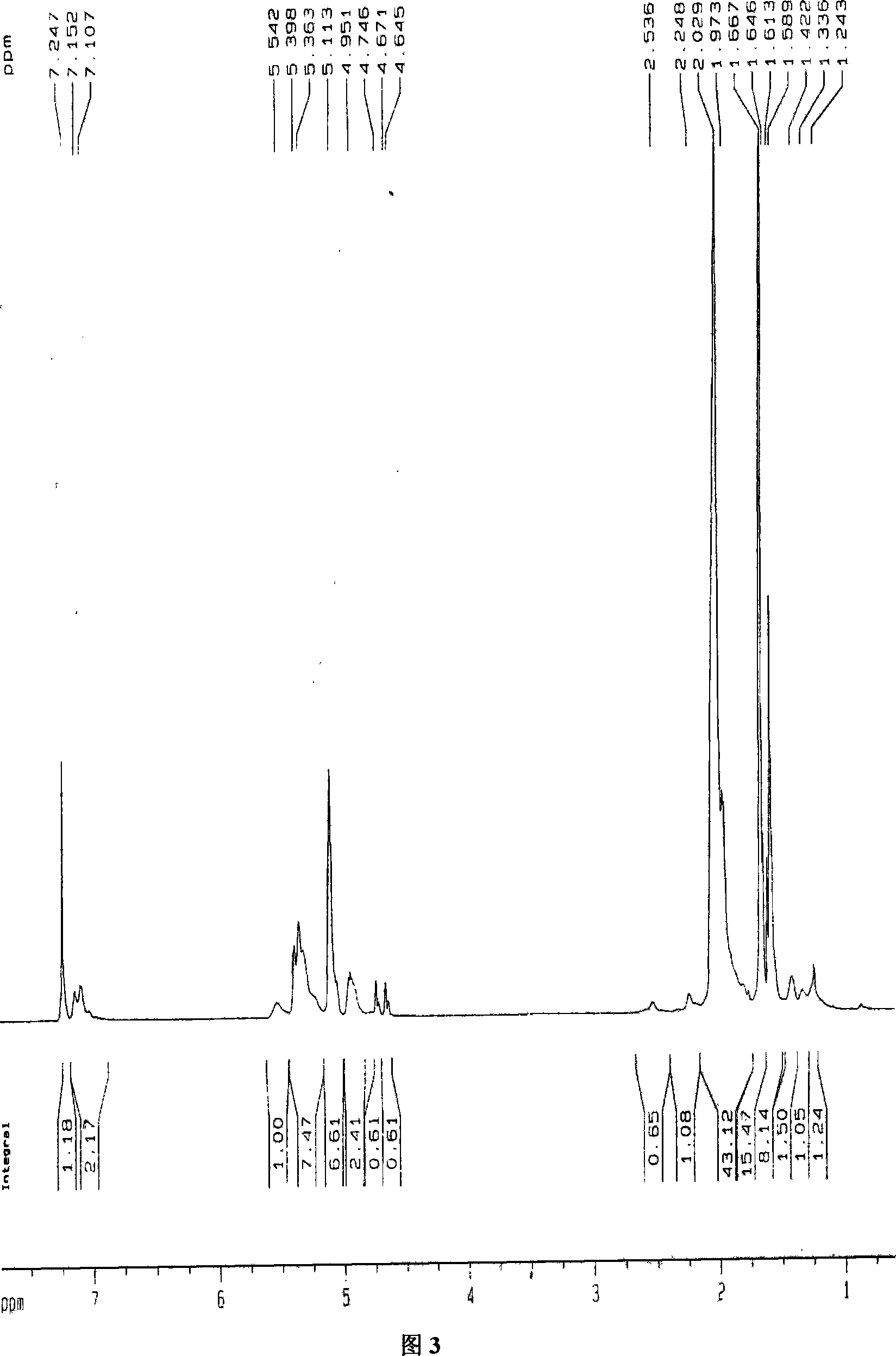 Method for synthesizing star amphiphilic rubber