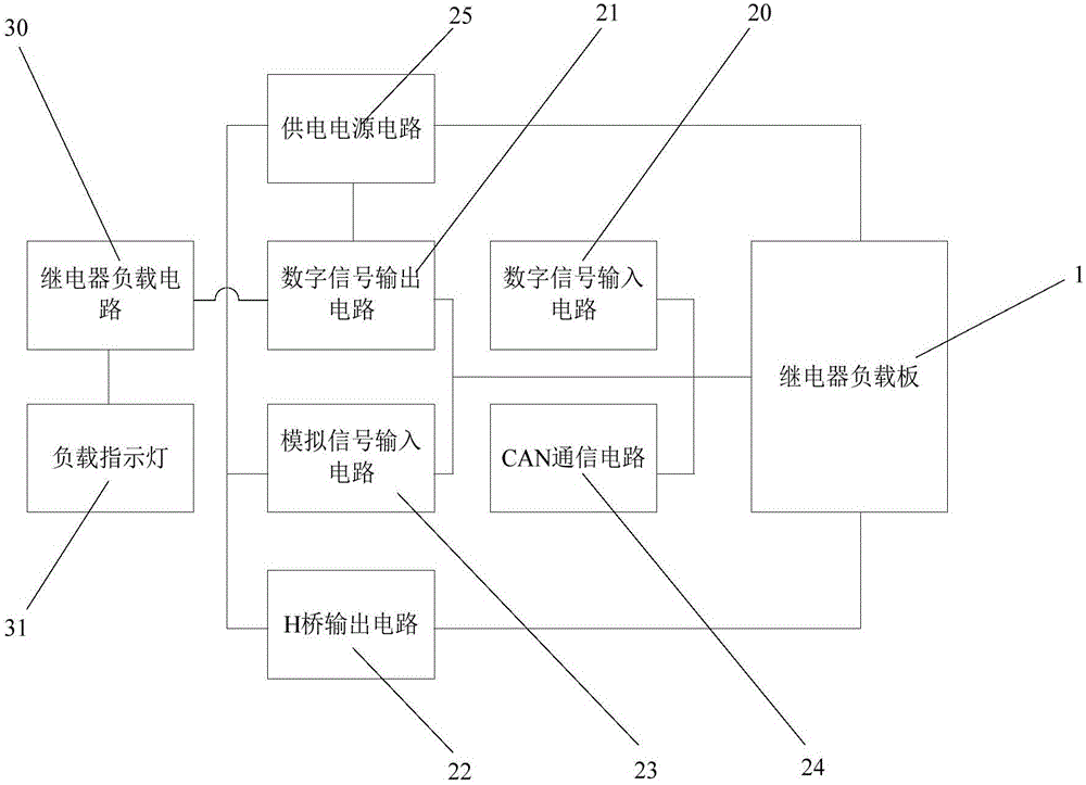 Electric vehicle controller testing device and system, and use method