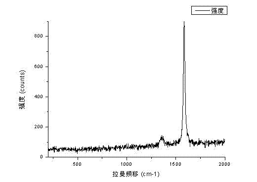 Composite graphite cathode material for high-capacity lithium ion battery, and its preparation method