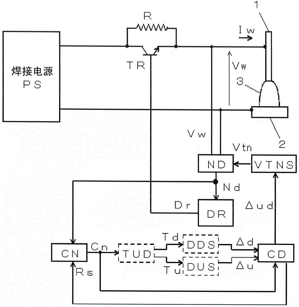 Neck detection and control method for consumable electrode arc welding