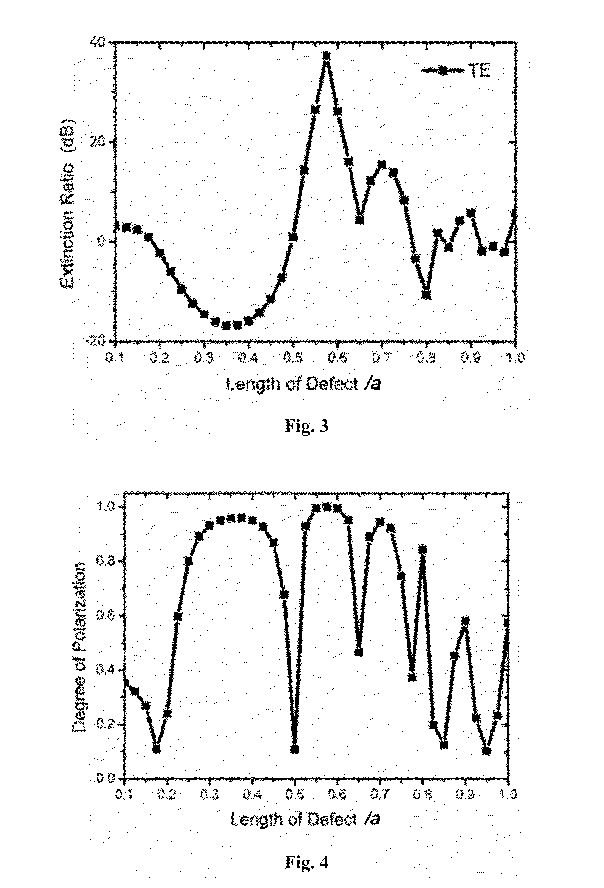 Te- polarization splitter based on photonic crystal waveguide