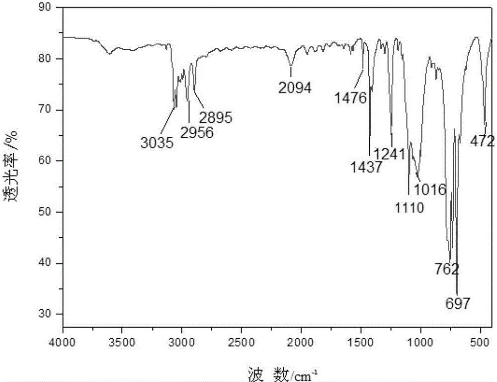 Preparation method for polysilane azide-multiwalled carbon nanotube composite material