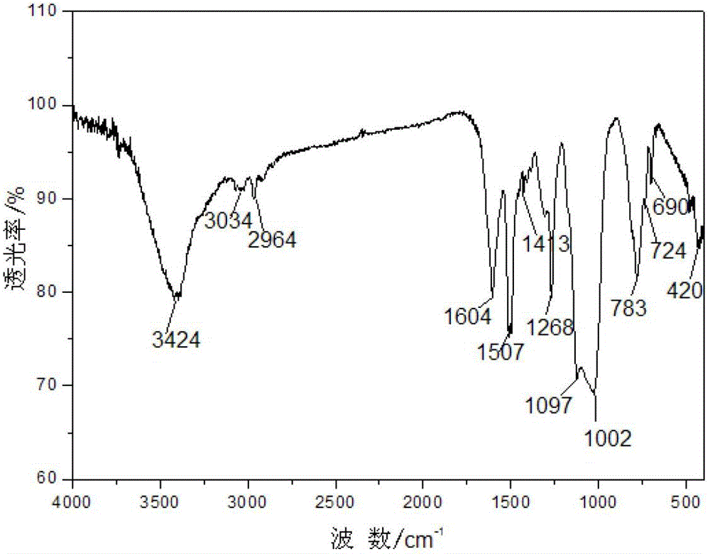 Preparation method for polysilane azide-multiwalled carbon nanotube composite material