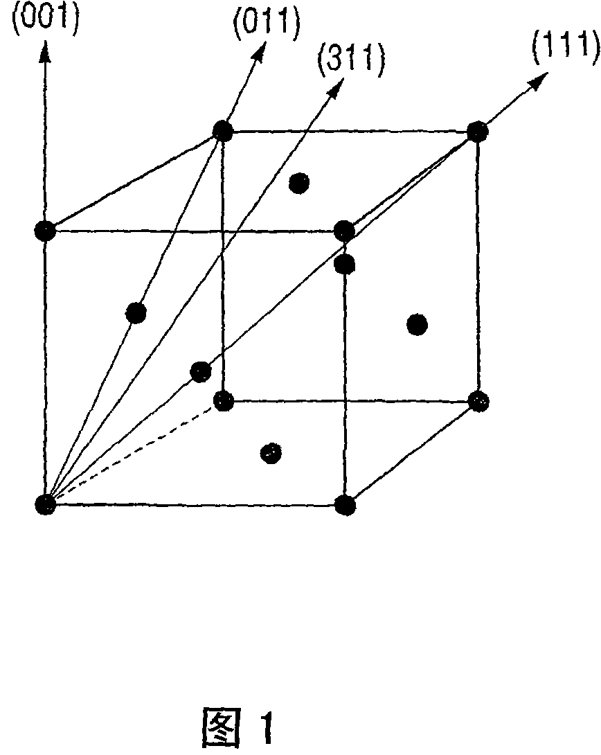 AI-based alloy sputtering target and process for producing the same