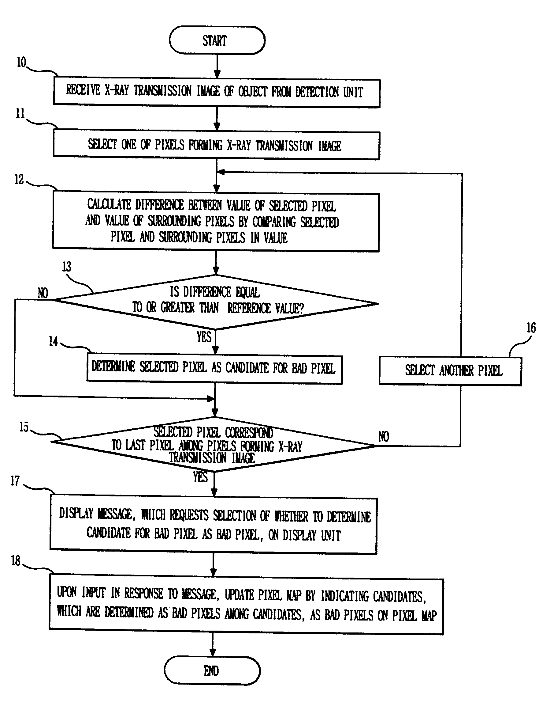 X-ray imaging apparatus and method of updating a pixel map