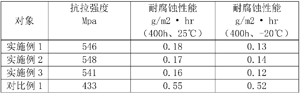 A kind of high weather resistance aluminum alloy and preparation method thereof