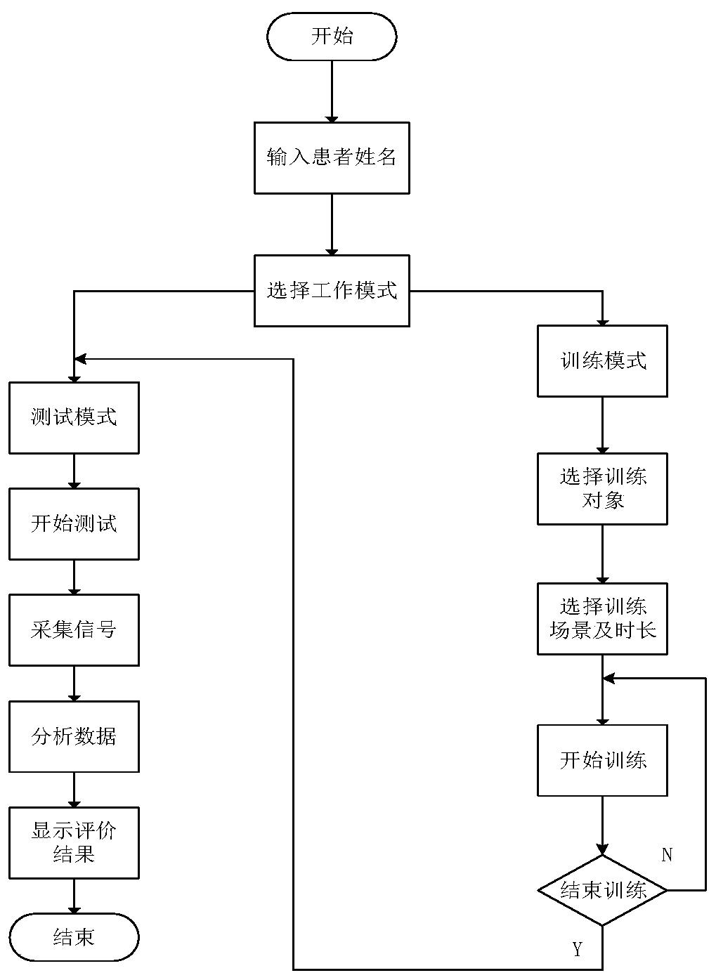 Double person interaction type human body balance ability evaluating and training system