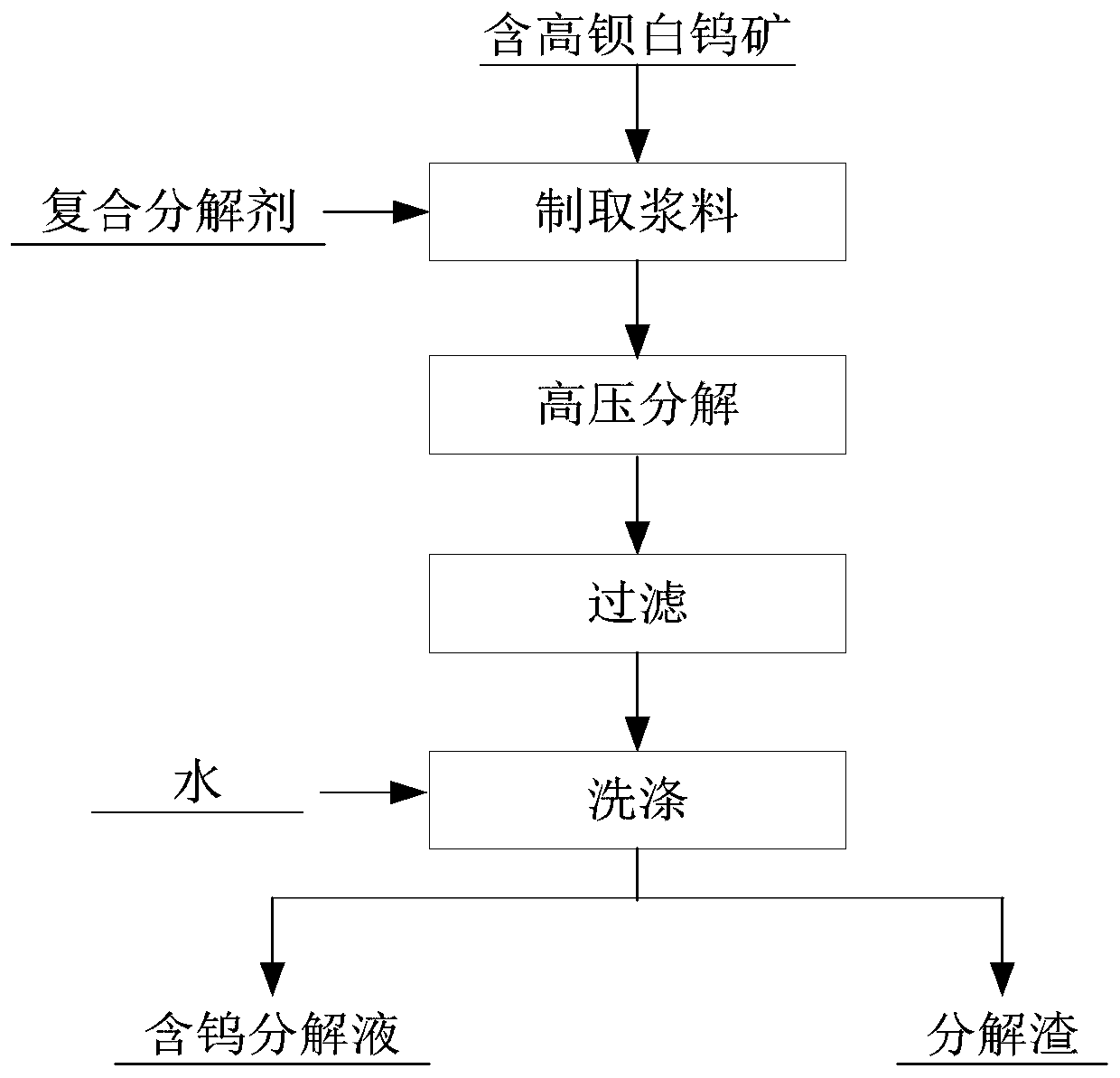 Scheelite decomposing agent and method for extracting tungsten from scheelite through same