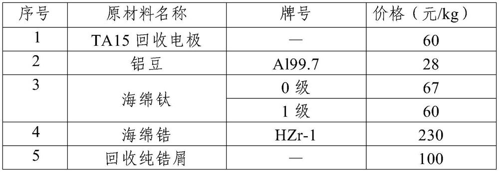 A kind of α-β type high strength, high impact toughness titanium alloy and preparation method thereof