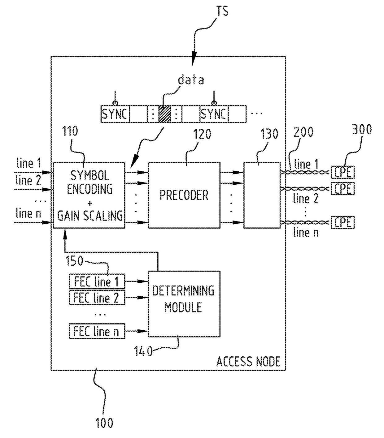 Method and device for controlling a vector processor