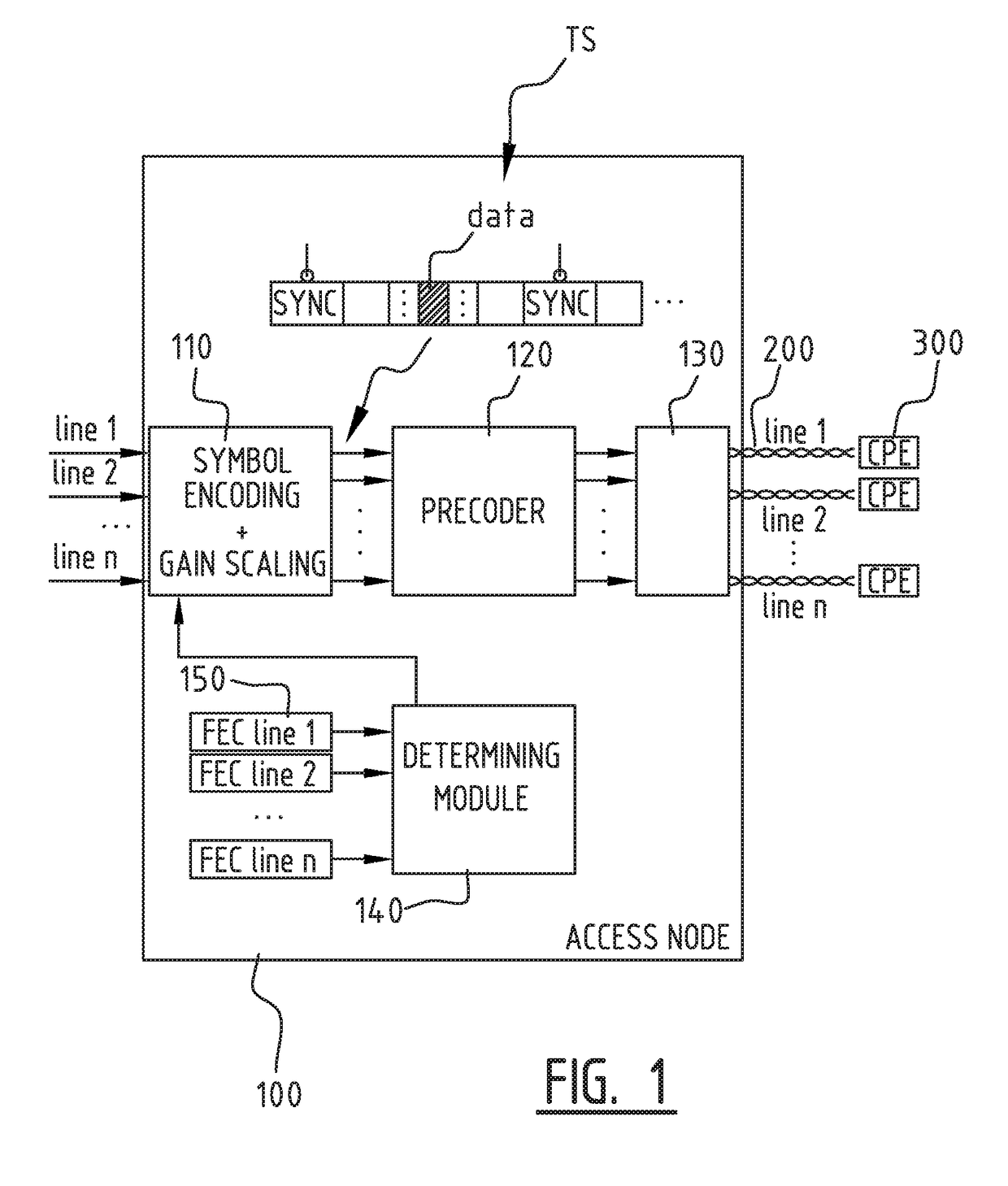 Method and device for controlling a vector processor