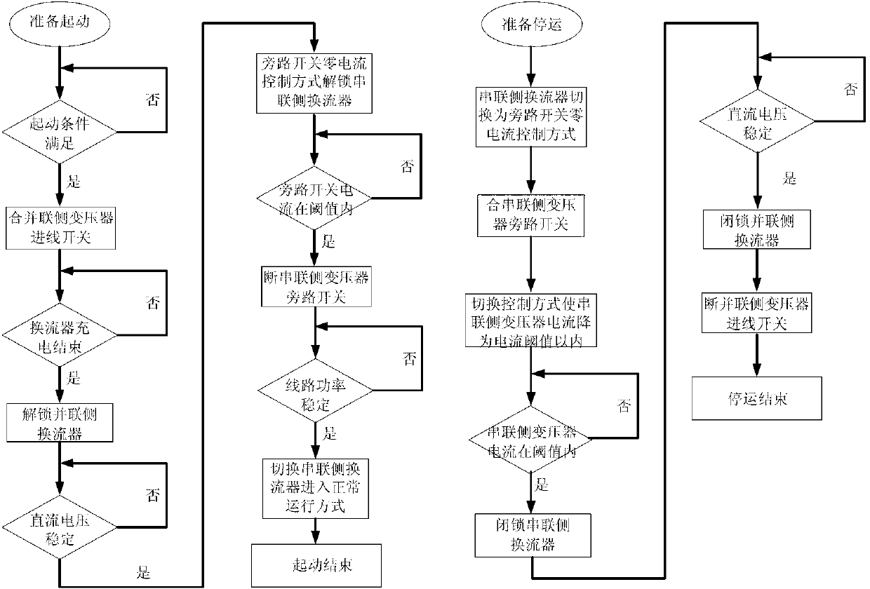 Start-stop method for unified power flow controller