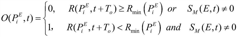 Equipment reliability evaluation and maintenance method