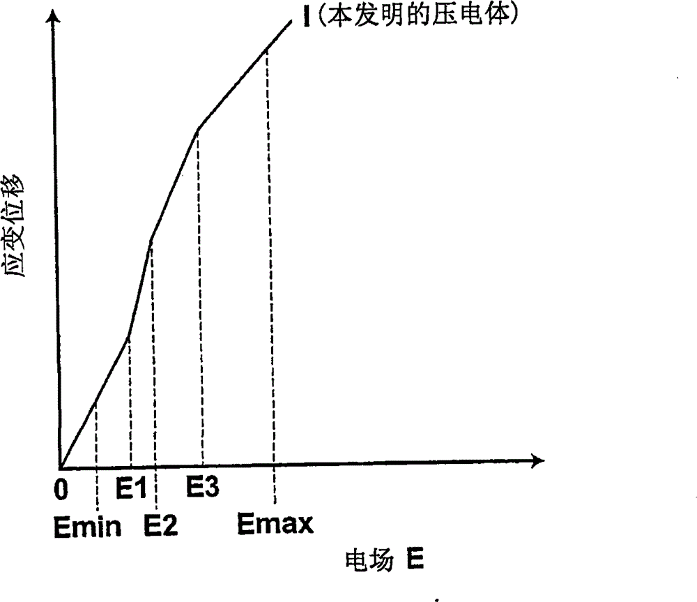 Piezoelectric body, piezoelectric device, and liquid discharge apparatus