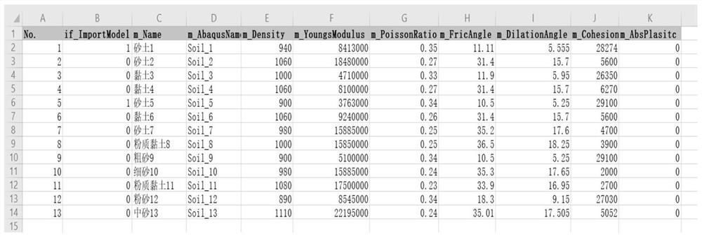 ABAQUS material batch creation method