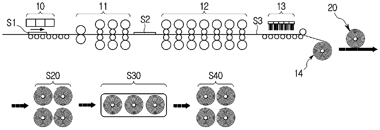 Heat treatment method of ahss hot-rolled coil, cold rolling method and heat treatment device using the same