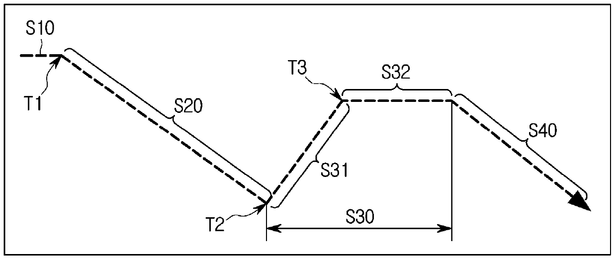 Heat treatment method of ahss hot-rolled coil, cold rolling method and heat treatment device using the same