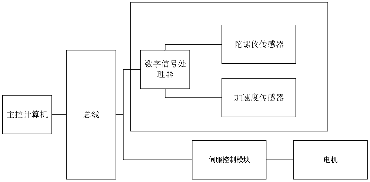 Onboard service robot with stabilizing system