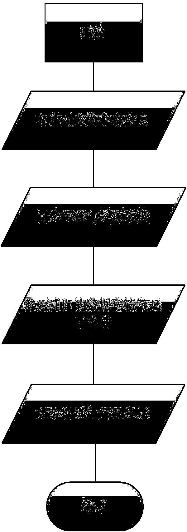 Fluidization method for video subtitles