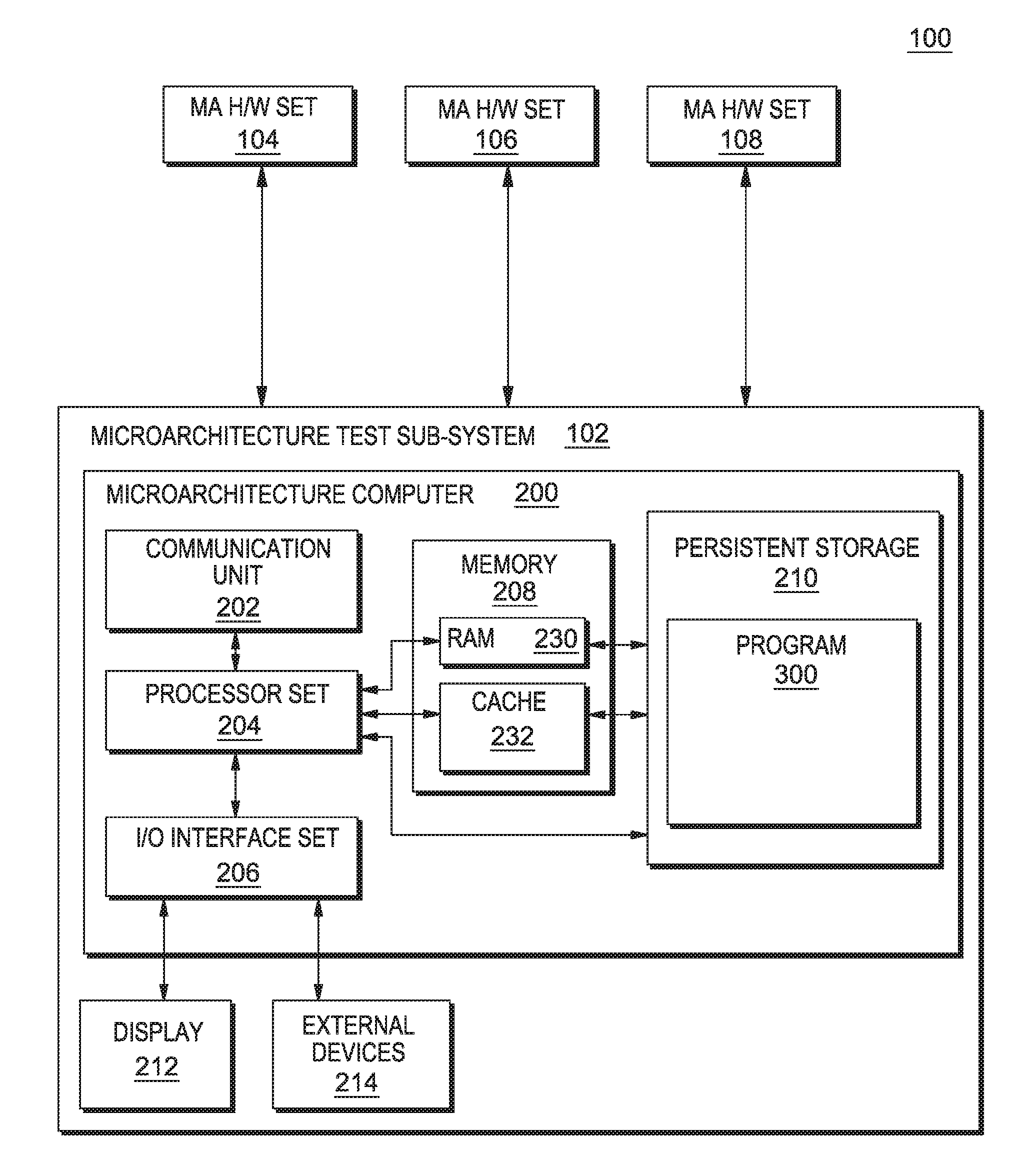 Branch synthetic generation across multiple microarchitecture generations