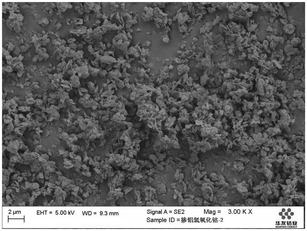 A kind of preparation method of aluminum-doped cobalt hydroxide applied to high-voltage ICO coating material