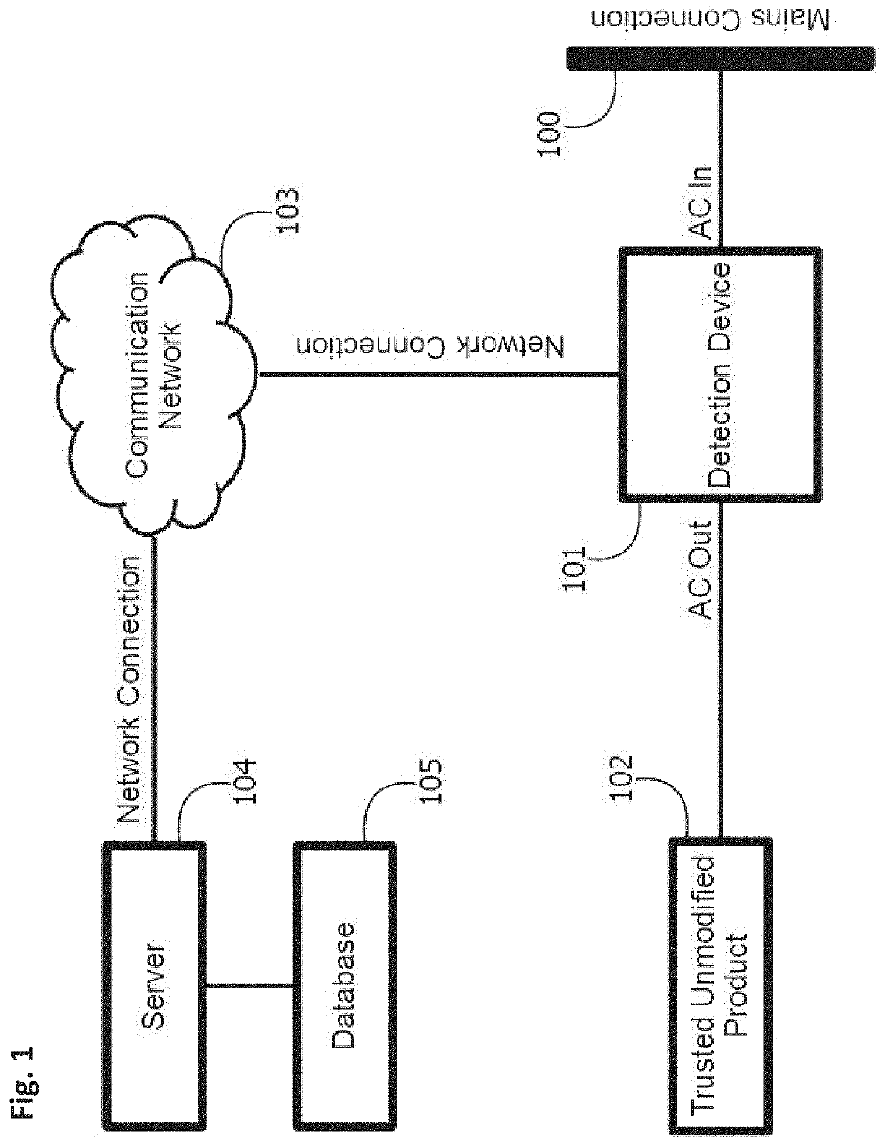 System, device and methods for detection of unsanctioned hardware modification of a product's ac circuit