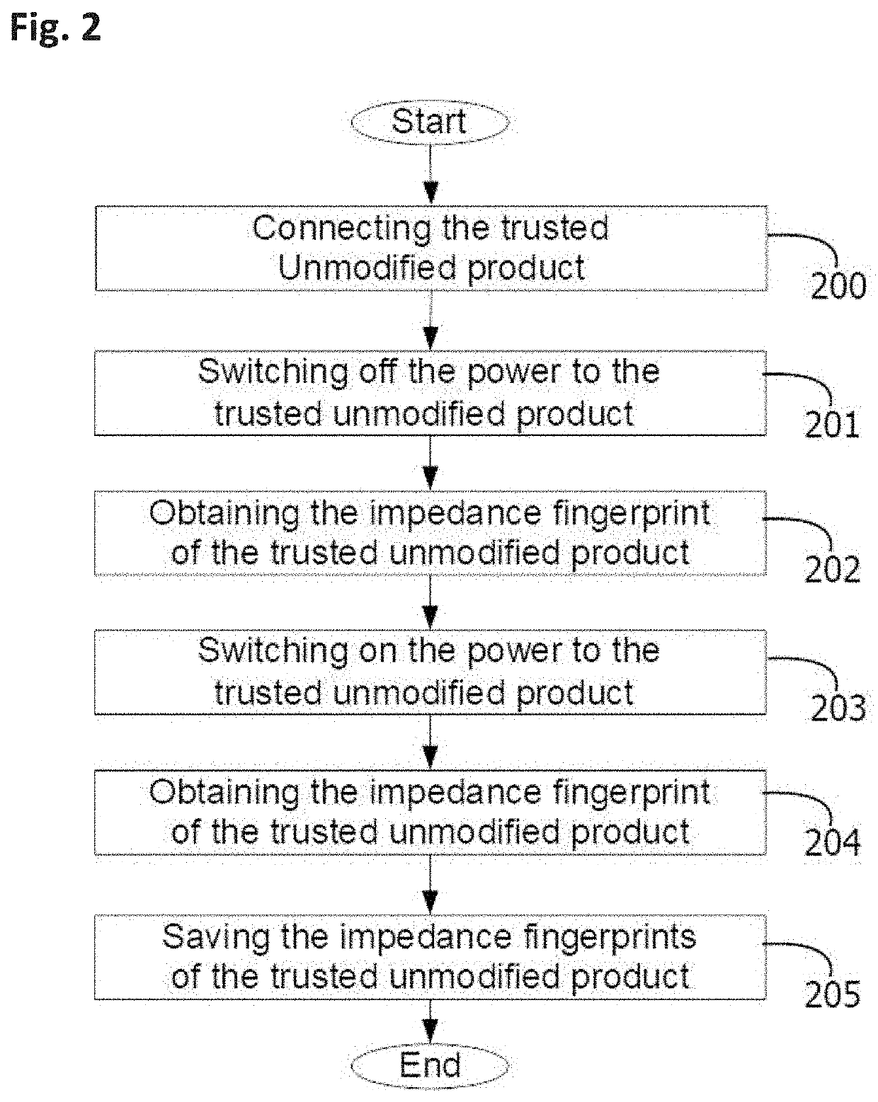 System, device and methods for detection of unsanctioned hardware modification of a product's ac circuit