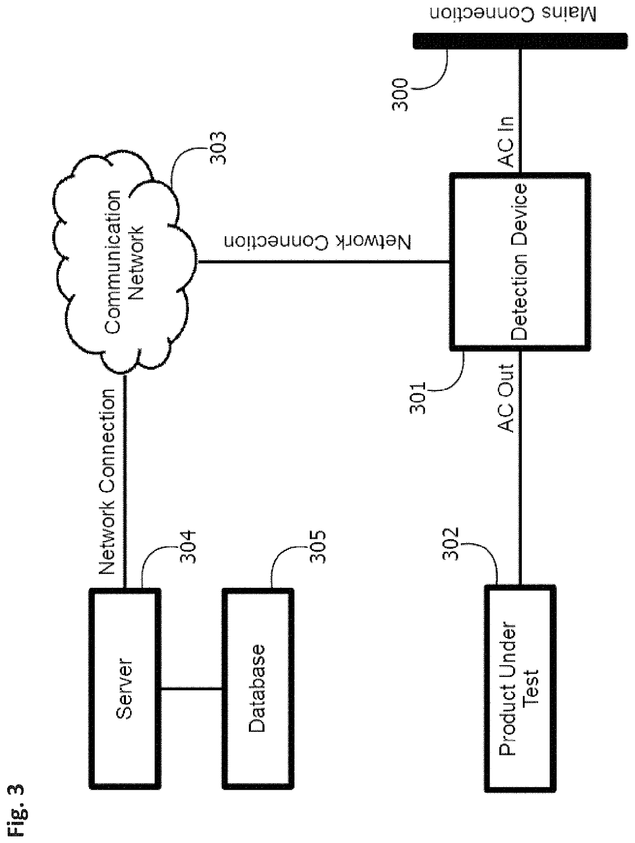 System, device and methods for detection of unsanctioned hardware modification of a product's ac circuit