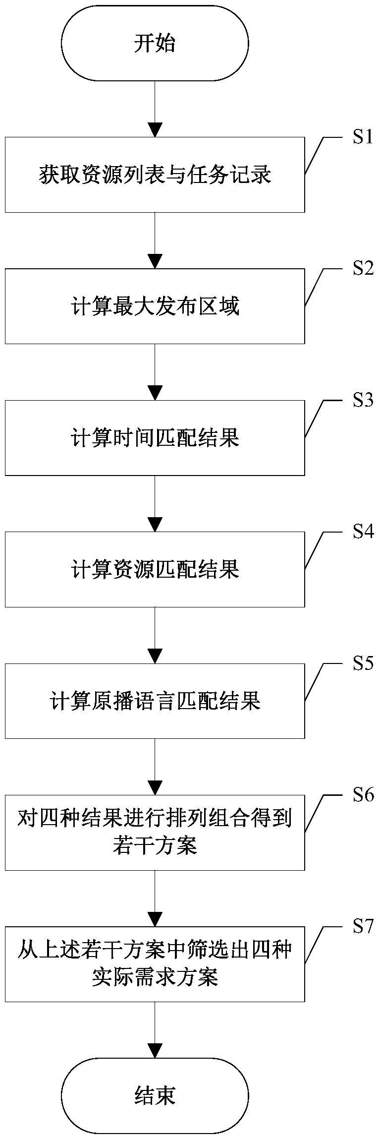 Generation method of dispatching control scheme for emergency broadcasting system