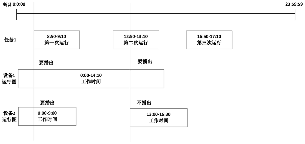 Generation method of dispatching control scheme for emergency broadcasting system