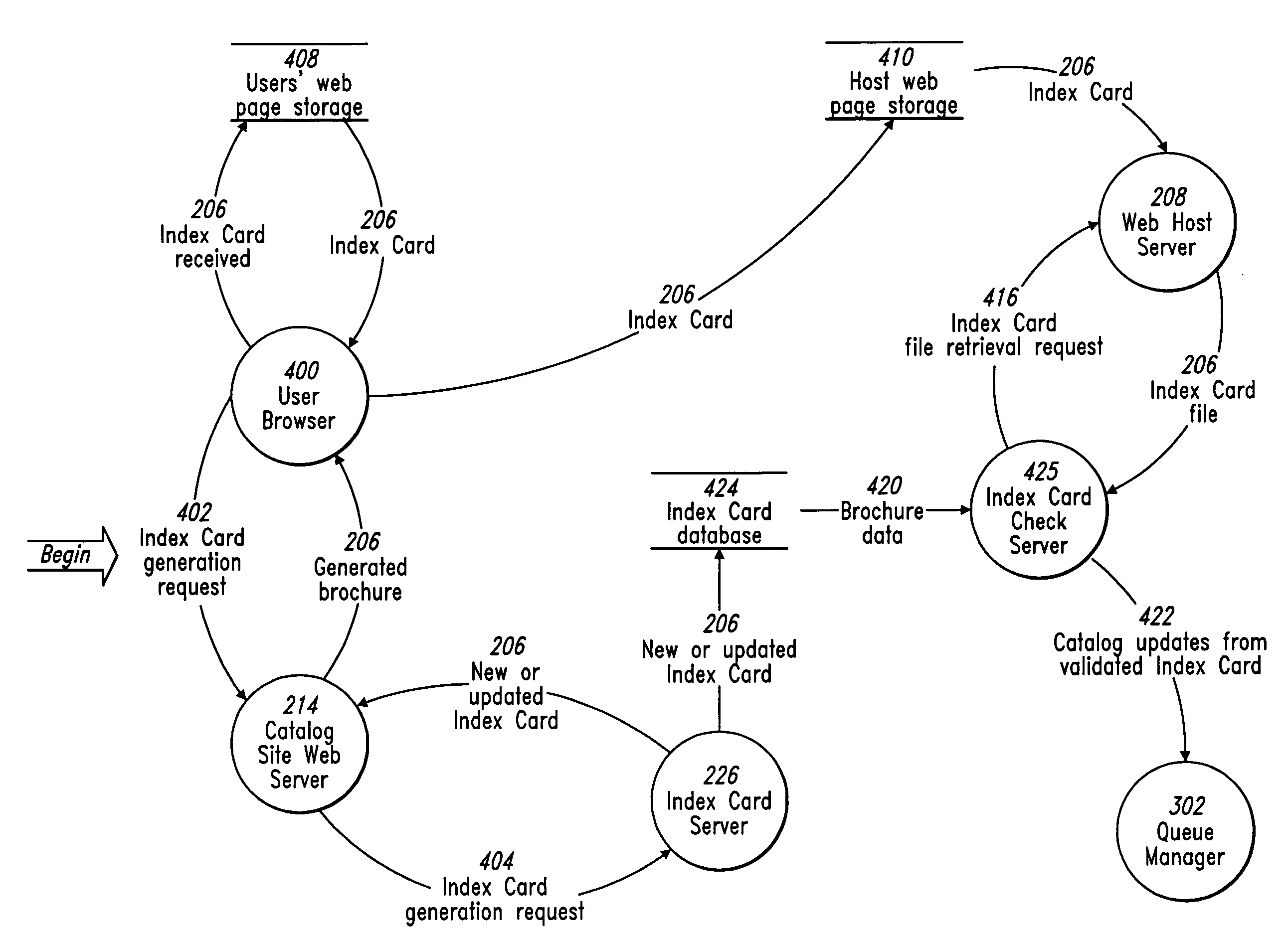 Index cards on network hosts for searching, rating, and ranking