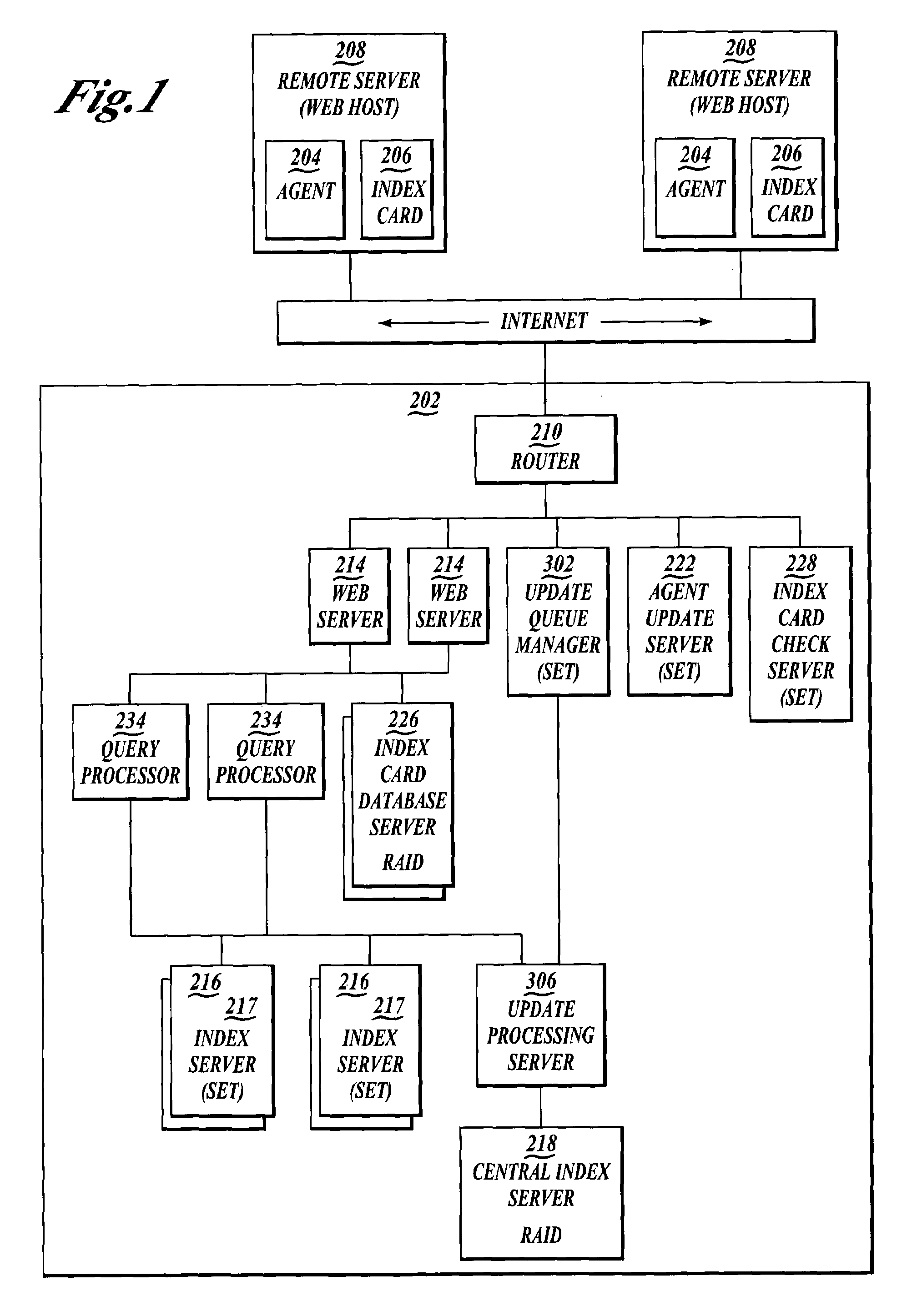 Index cards on network hosts for searching, rating, and ranking