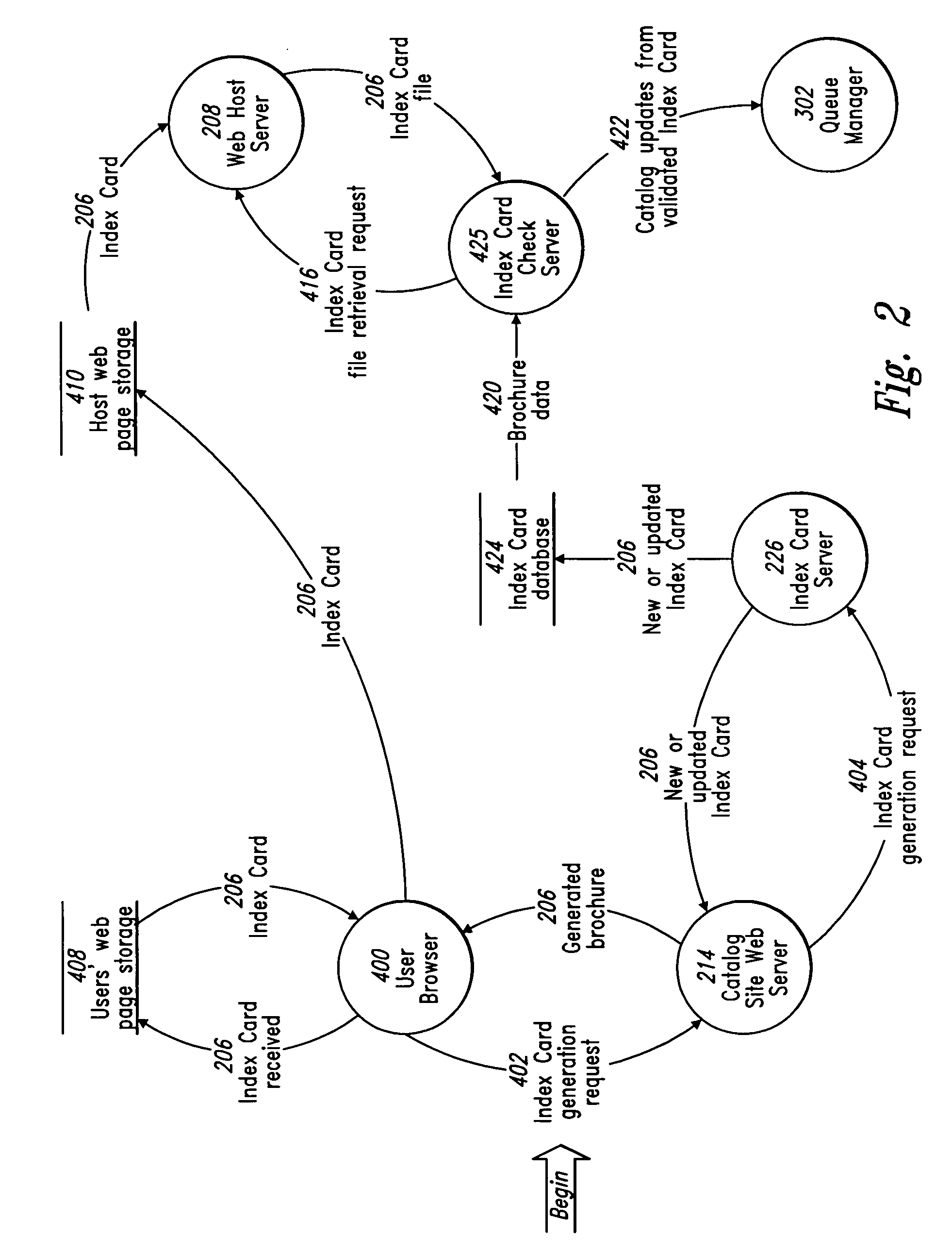 Index cards on network hosts for searching, rating, and ranking