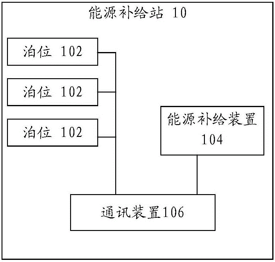 Energy supply station and energy supply method