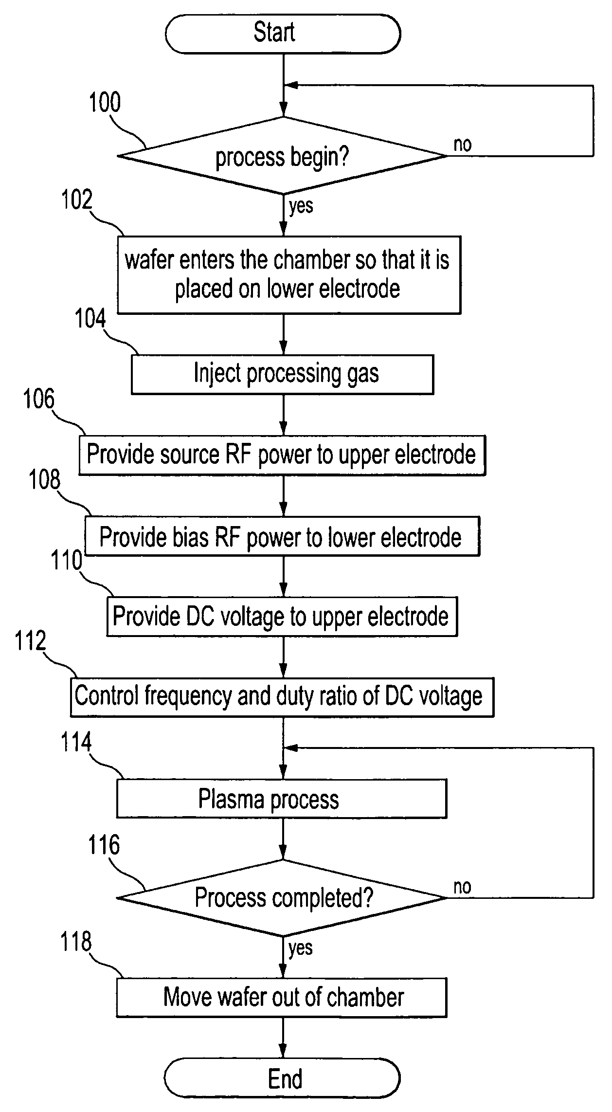 Plasma processing apparatus and method