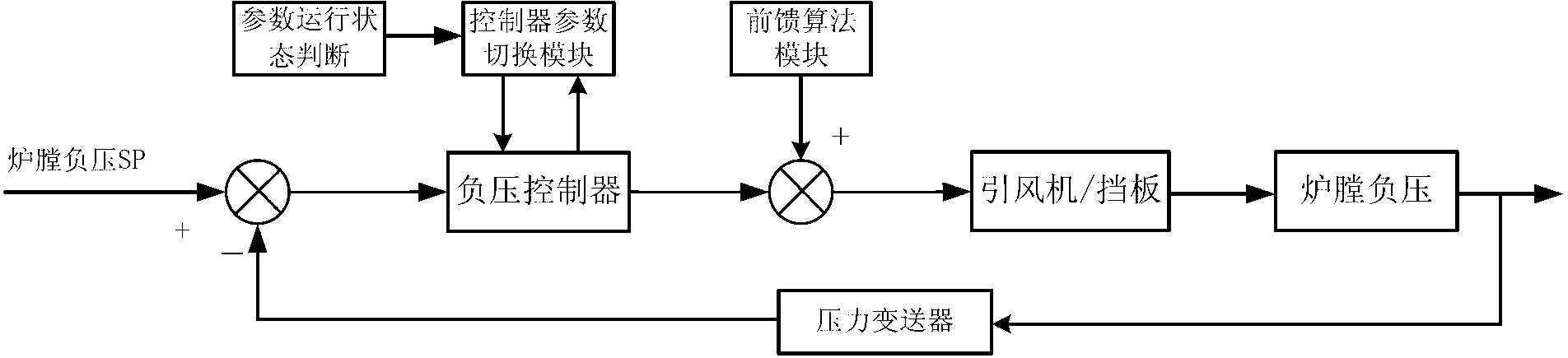 Boiler control and combustion optimization method