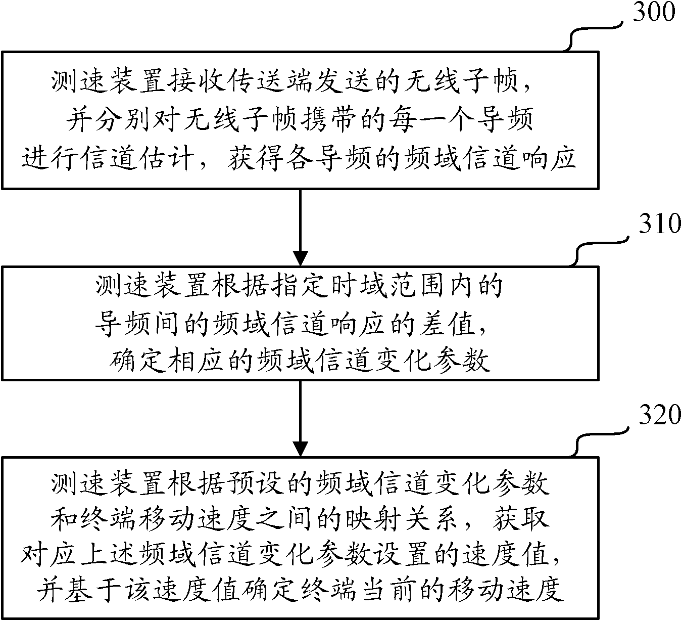 Method and device for measuring speed by using pilot frequency