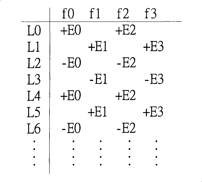 Filter and method for eliminating image error and related display circuit