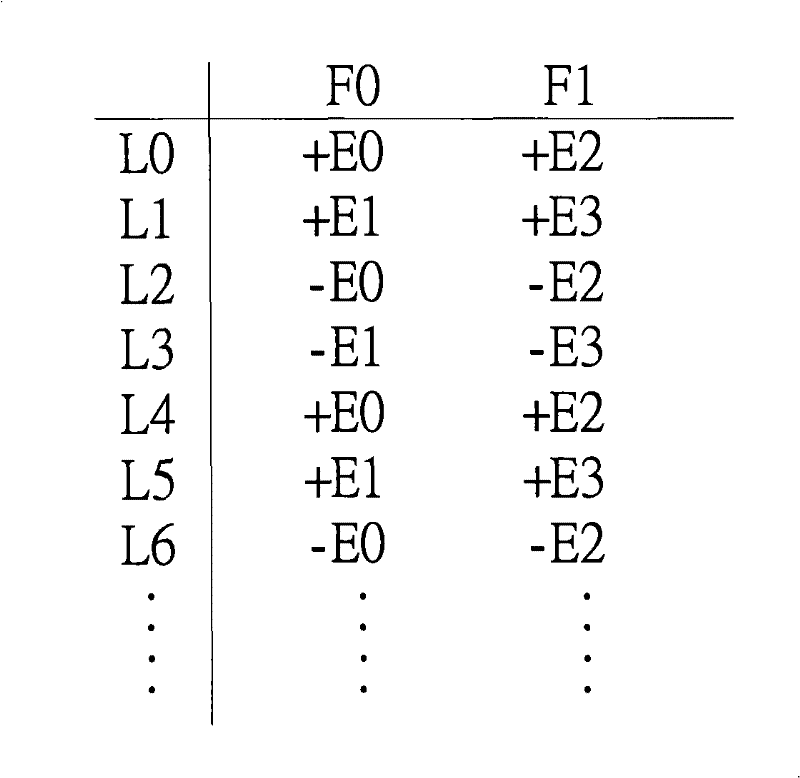 Filter and method for eliminating image error and related display circuit