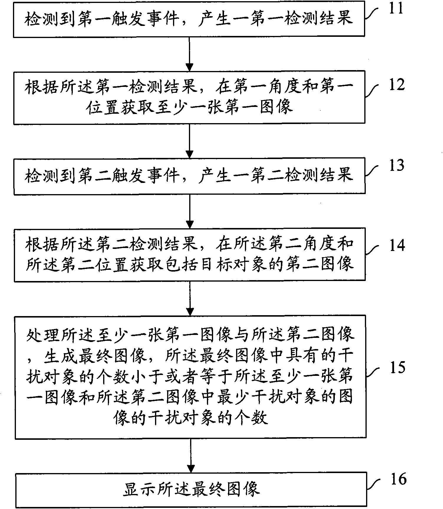 Image processing method and camera