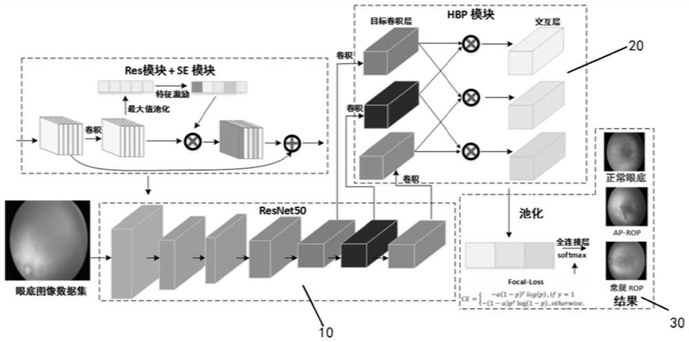 Retinopathy recognition model generation method, recognition device and equipment