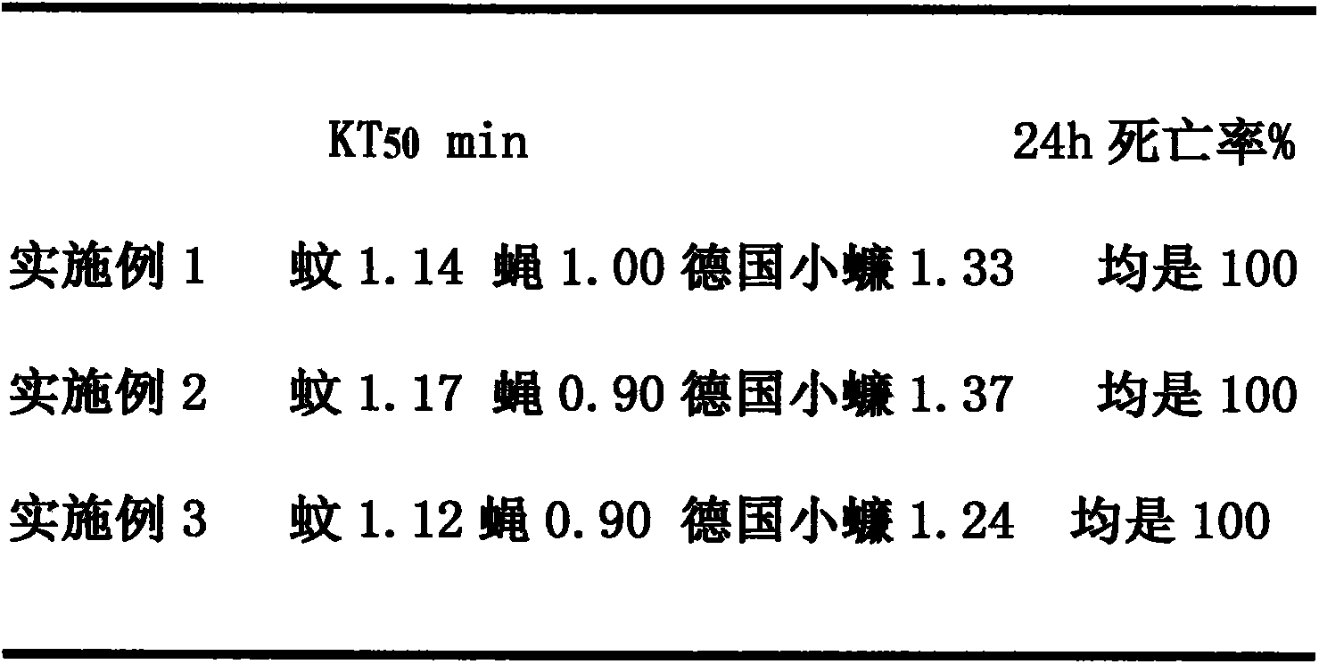 Environment-friendly water-based insect aerosol and preparation method thereof